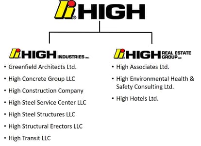 High Org Structure_resize_921X1269_resize_921X1232.jpg